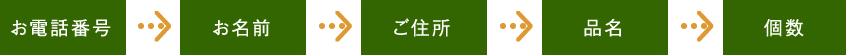 お電話番号→お名前→ご住所→品名→個数